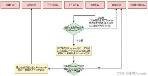 对象存储是什么结构形式，深入解析对象存储的结构，存储新时代的基石