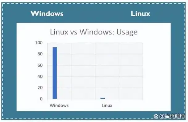 家庭服务器哪个系统好用，家庭服务器系统推荐，Linux与Windows的选择与对比