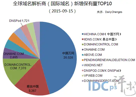 国外域名注册商哪家好，全球域名注册商哪家强？深度解析国内外热门域名注册商优劣势