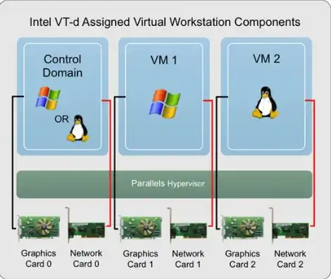 vmware虚拟机与主机共用显卡的区别在哪，深入解析，VMware虚拟机与主机共用显卡的区别及性能影响