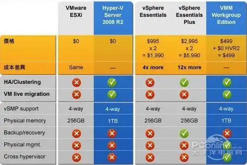 vmware虚拟机与主机共用显卡的区别在哪，深入解析，VMware虚拟机与主机共用显卡的区别及性能影响