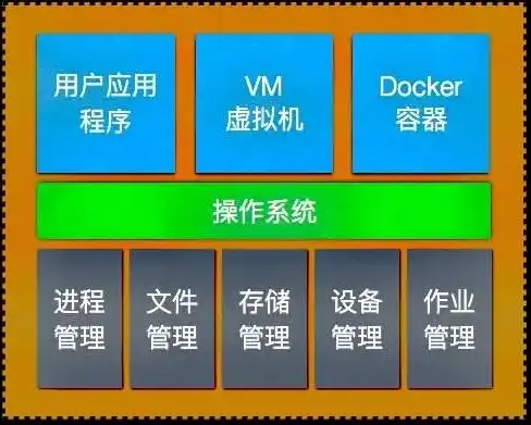 轻量应用服务器控制台在哪，深入浅出，轻量应用服务器控制台全解析及操作指南