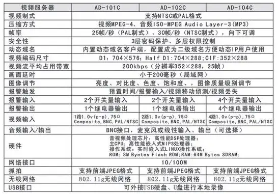 局域网视频播放服务器设置，打造高效局域网视频播放服务器，配置与优化指南