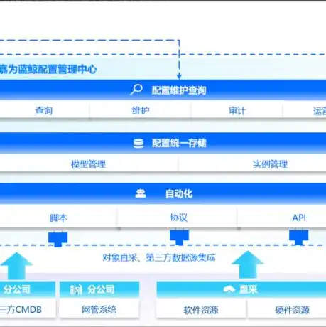 银河麒麟高级服务器操作系统运维管理，银河麒麟高级服务器操作系统运维管理全攻略