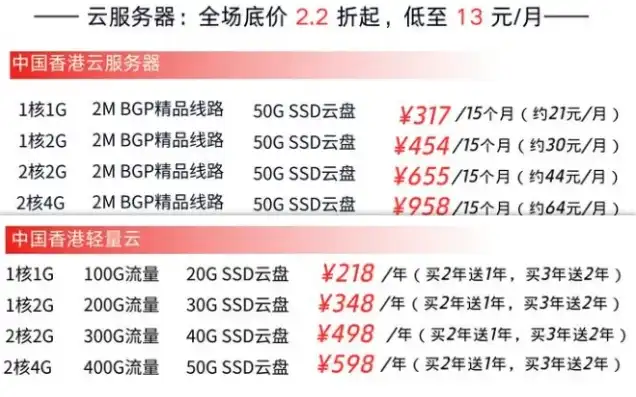 香港云服务器低价，香港云服务器仅需5元/月，性价比之王带你畅游云端！