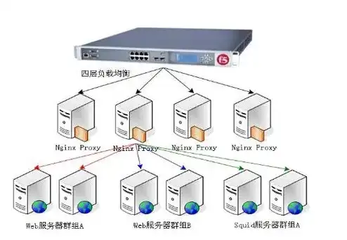 高效部署多网站访问，一台服务器轻松实现