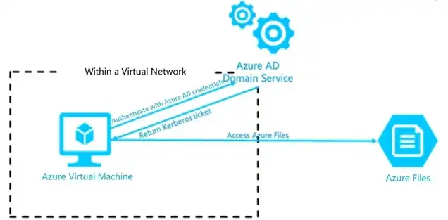 云服务器可以用来干什么呢啊英文，Exploring the Versatile Applications of Cloud Servers: A Comprehensive Guide