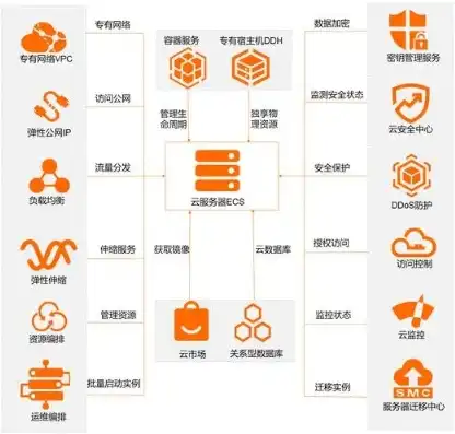 云服务的产品怎么卖掉，云服务产品销售攻略，策略与技巧全方位解析