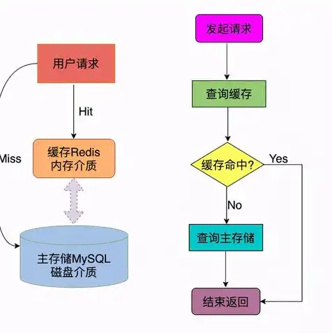 免费云服务器永久使用下载，揭秘永久免费的高性能云服务器，下载攻略与使用心得分享