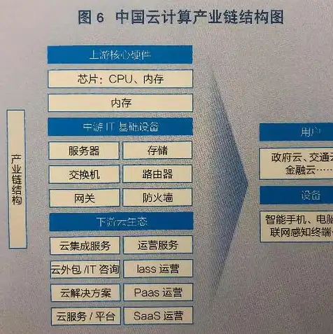 国内服务器厂家排名，2023年中国服务器厂家排行榜，深度解析国内服务器产业布局与发展趋势