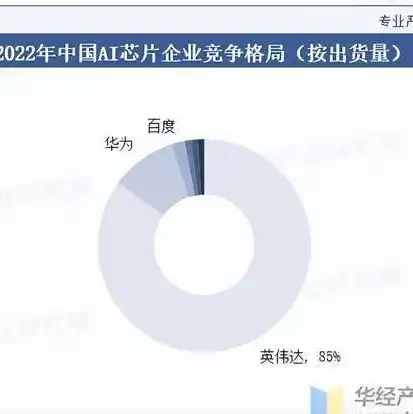 国内服务器厂家排名，2023年中国服务器厂家排行榜，深度解析国内服务器产业布局与发展趋势