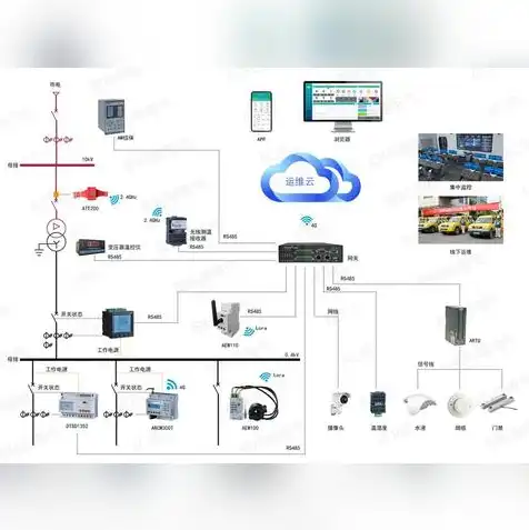 云服务基础知识，云服务器基础运维与管理的核心要点及实战技巧解析