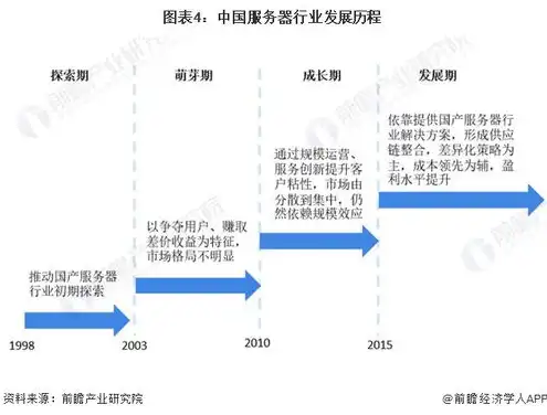 全球服务器市场规模排名，2023年全球服务器市场规模分析，格局变迁与未来展望