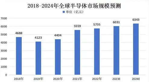 全球服务器市场规模排名，2023年全球服务器市场规模分析，格局变迁与未来展望