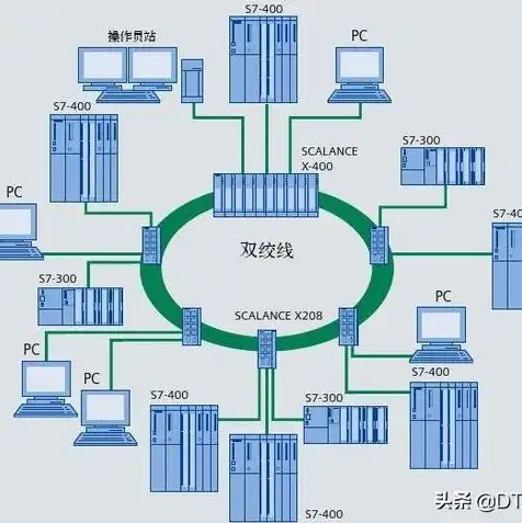 存储介质的六条规定，存储介质库安全策略，六项规定下的严格访问控制