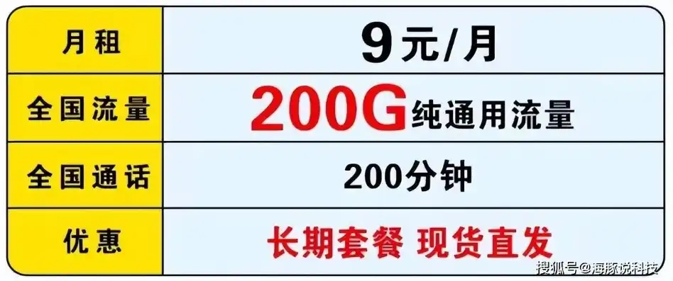 阿里云服务器200元额度有多少流量，阿里云服务器200元额度流量解析，高效运用与成本优化策略