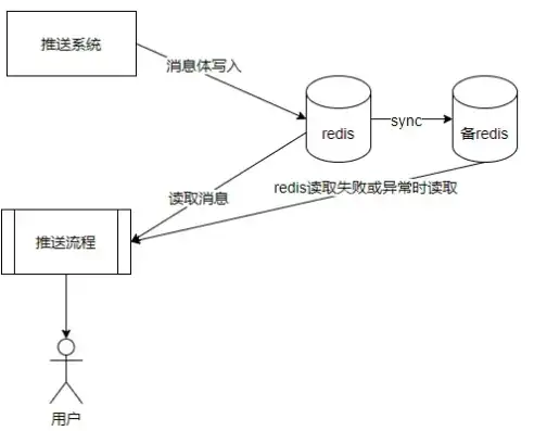 异速联连接服务器失败会话数已超出授权，深度剖析异速联连接服务器失败，会话数超授权背后的技术难题及应对策略