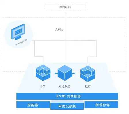 kvm管理平台，KVM主机管理系统，构建高效虚拟化平台的利器