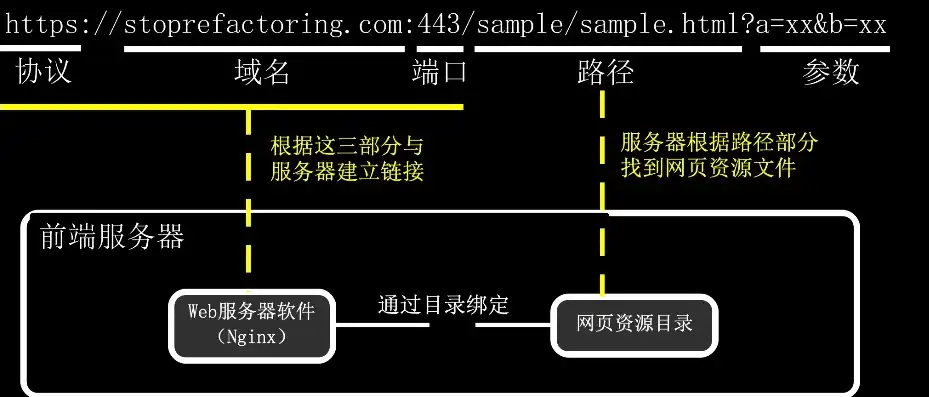 路由器是网络中专门用来寻找路径的一种网络服务器吗，揭秘路由器，网络世界的导航大师，寻找路径的神秘使者