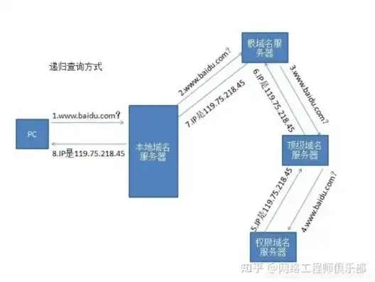 路由器是网络中专门用来寻找路径的一种网络服务器吗，揭秘路由器，网络世界的导航大师，寻找路径的神秘使者