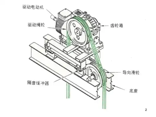 同步电梯主机结构图解，同步电梯主机结构详解，核心部件与工作原理剖析