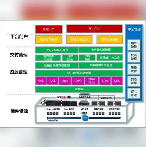 搭建云桌面服务器教程图解，云桌面服务器搭建教程图解，从零开始，轻松掌握云桌面部署