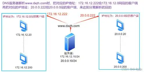 云服务器网速慢怎么回事，深度解析，云服务器网速慢的五大原因及解决方案