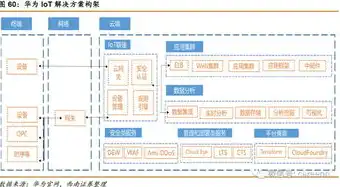 华为服务器采用什么架构方式，华为服务器架构解析，引领行业创新，揭秘其高效稳定的秘密