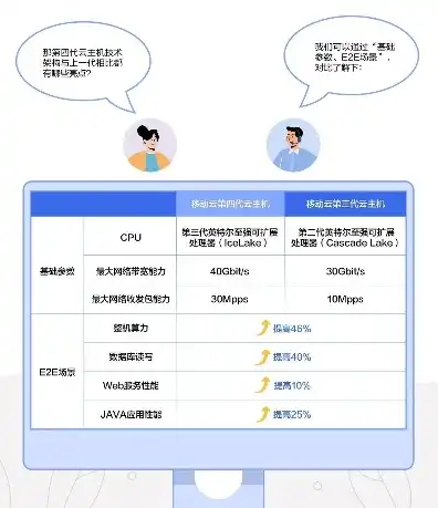 免费云主机体验，云主机免费试用30天，深度体验报告，揭秘高效云计算的魅力