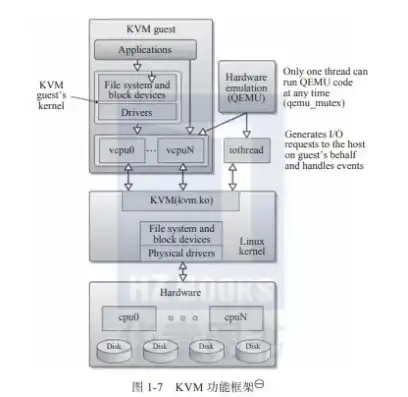 kvm服务器虚拟化技术，深入解析KVM服务器虚拟化技术，原理、优势与应用