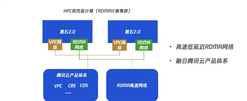 超算服务器用什么系统，超算服务器系统选择与算力配置，合理规划，助力高性能计算