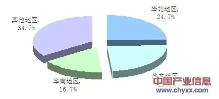 服务器机柜厂家有哪些，揭秘我国服务器机柜行业，主要厂家盘点及市场分析