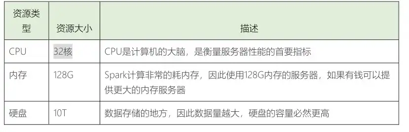 华为服务器数据盘配置怎么设置，华为服务器数据盘配置指南，深入解析磁盘分区与优化策略