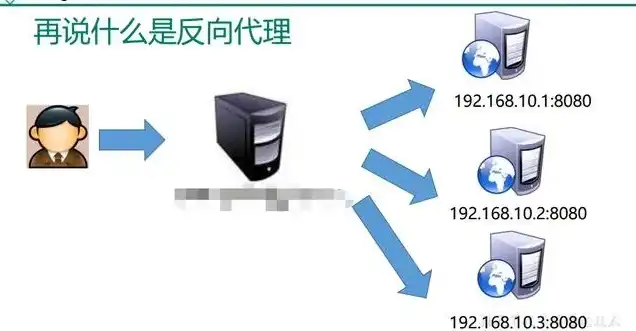 服务器怎么做代理ip，深入解析，服务器搭建代理IP的详细步骤与技巧