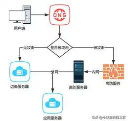 怎么查看云服务器端口号码，云服务器端口查看攻略，轻松掌握端口号码，保障网络安全