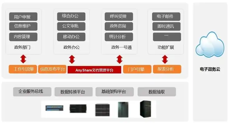 爱数服务器设置怎么弄，爱数服务器配置指南，从入门到精通