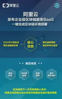 阿里云 对象存储，揭秘阿里云对象存储服务，安全漏洞引发刷屏事件，揭秘背后真相