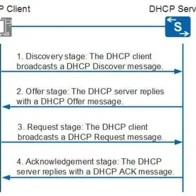 windows dhcp服务器配置，深入解析Windows DHCP服务器配置步骤及技巧