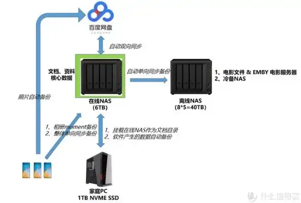 群晖 虚拟机 ssd，群晖虚拟机SSD扩展硬盘解决方案，提升性能，优化存储