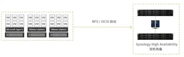 群晖 虚拟机 ssd，群晖虚拟机SSD扩展硬盘解决方案，提升性能，优化存储