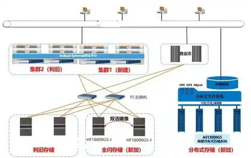 对象存储组件有哪些功能呢，对象存储组件的核心功能解析及优势探讨