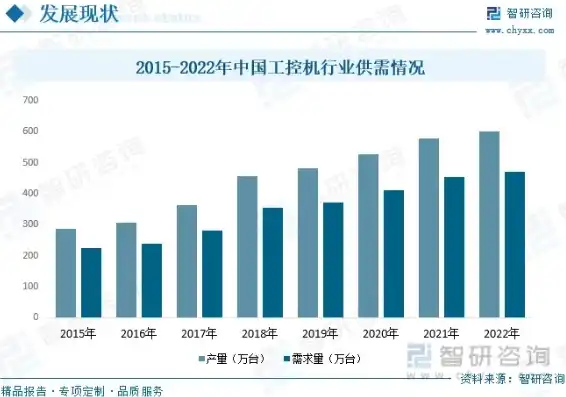 工控服务器厂家排行，2023年度工控服务器行业排行榜，解读国内领先厂家发展现状与未来趋势