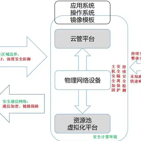 云服务器原理是实体主机嘛为什么，云服务器原理揭秘，实体主机与虚拟化技术的完美融合