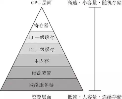 存储服务器原理图解，存储服务器原理图解，深入解析存储服务器的核心工作机制