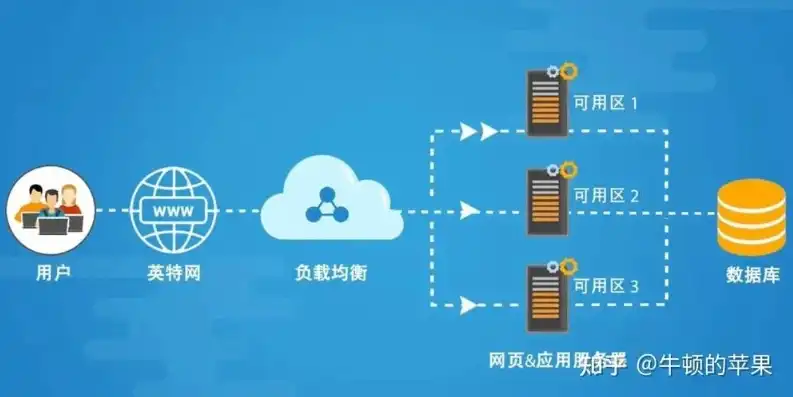 云服务器虚拟化技术有哪些，云服务器虚拟化技术，原理、应用与未来发展