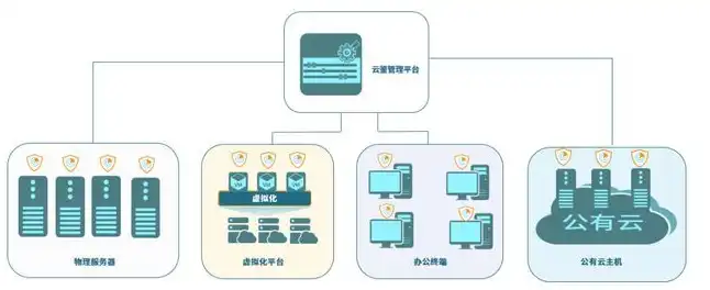 云主机管理系统pve，深入解析云主机管理系统PVE，功能、优势与应用场景