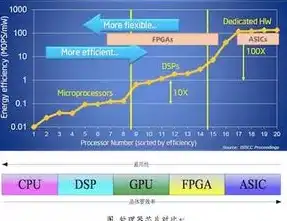 云服务器带宽影响cpu吗知乎，云服务器带宽对CPU性能的影响，揭秘两者之间的微妙关系