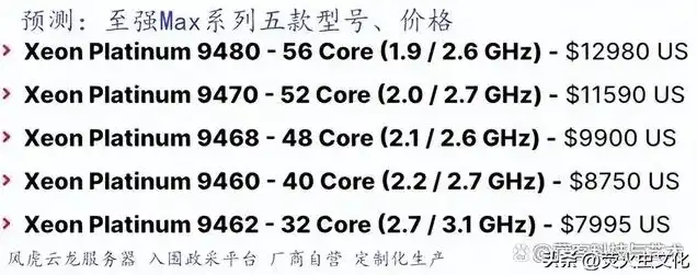 网络存储服务器价格，2023年网络存储服务器性价比排行榜，价格与性能的完美平衡