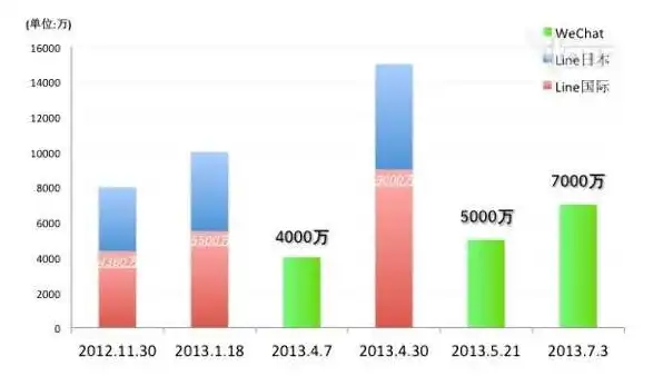 微信服务器成本多少，揭秘微信服务器成本，技术、运营与挑战的全方位解析