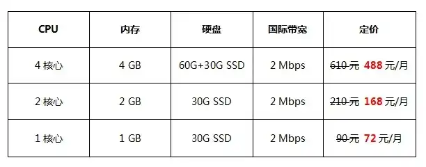 香港云服务器低价，香港云服务器价格表超值优惠，高性价比，您的企业云端解决方案！